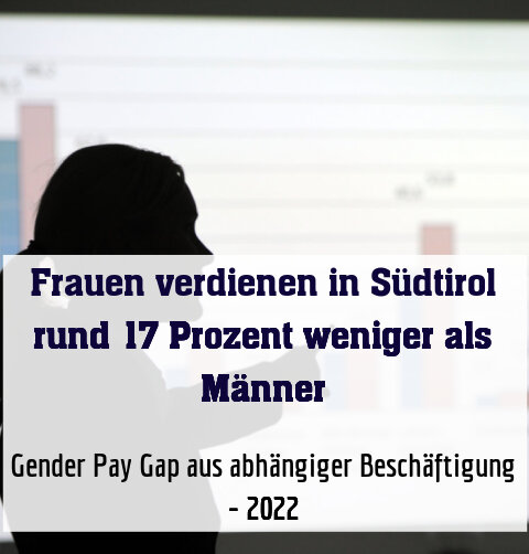 Gender Pay Gap aus abhängiger Beschäftigung - 2022