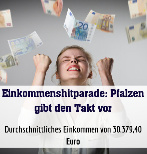 Durchschnittliches Einkommen von 30.379,40 Euro