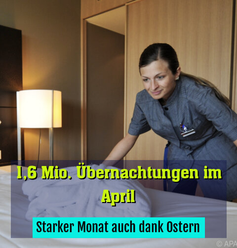 Starker Monat auch dank Ostern