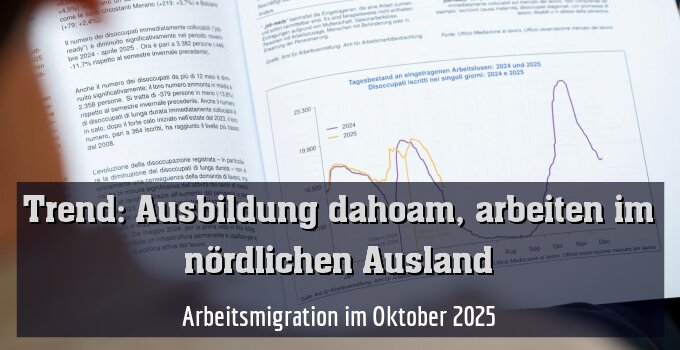 Arbeitsmigration im Oktober 2025