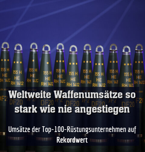 Umsätze der Top-100-Rüstungsunternehmen auf Rekordwert