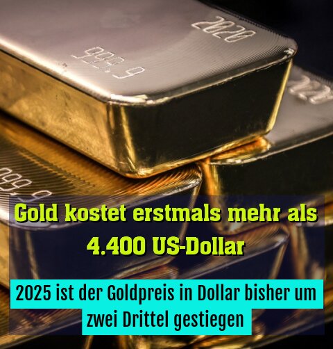 2025 ist der Goldpreis in Dollar bisher um zwei Drittel gestiegen