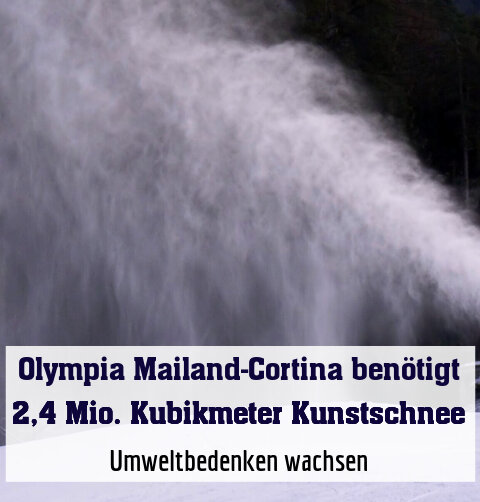 Umweltbedenken wachsen