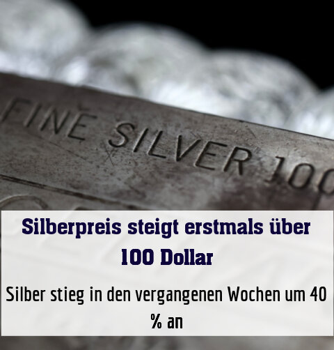 Silber stieg in den vergangenen Wochen um 40 % an
