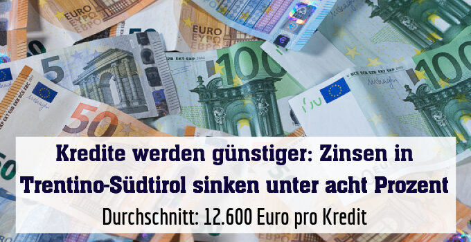 Durchschnitt: 12.600 Euro pro Kredit