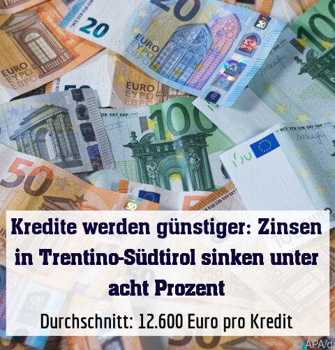 Durchschnitt: 12.600 Euro pro Kredit