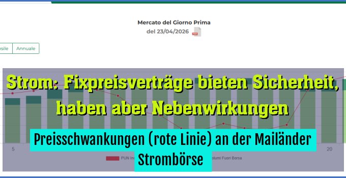 Preisschwankungen (rote Linie) an der Mailänder Strombörse 