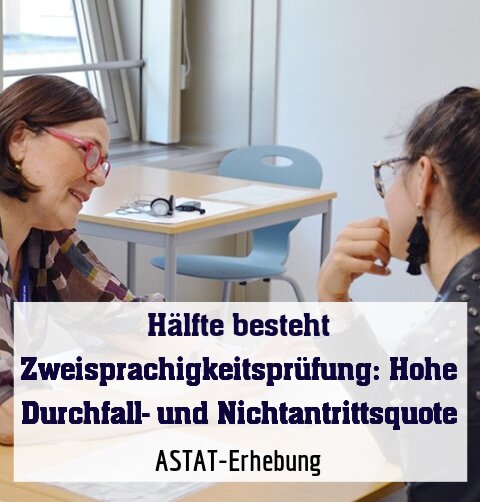 ASTAT-Erhebung