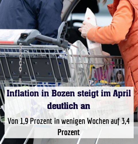 Von 1,9 Prozent in wenigen Wochen auf 3,4 Prozent