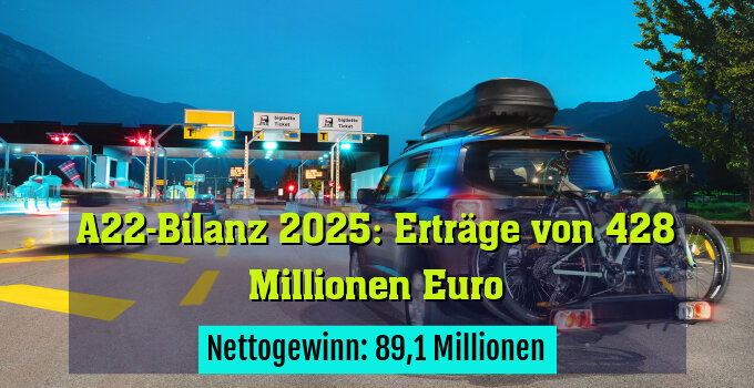Nettogewinn: 89,1 Millionen Euro