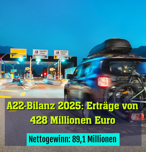 Nettogewinn: 89,1 Millionen Euro