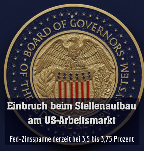 Fed-Zinsspanne derzeit bei 3,5 bis 3,75 Prozent