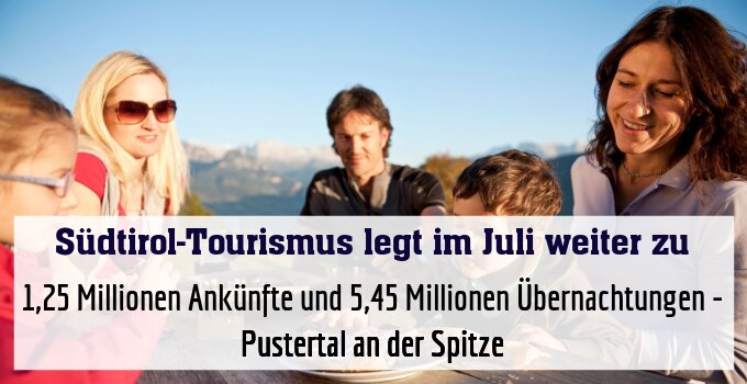 1,25 Millionen Ankünfte und 5,45 Millionen Übernachtungen - Pustertal an der Spitze