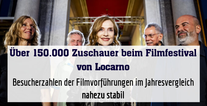 Besucherzahlen der Filmvorführungen im Jahresvergleich nahezu stabil