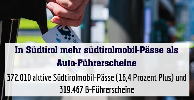 372.010 aktive Südtirolmobil-Pässe (16,4 Prozent Plus) und 319.467 B-Führerscheine