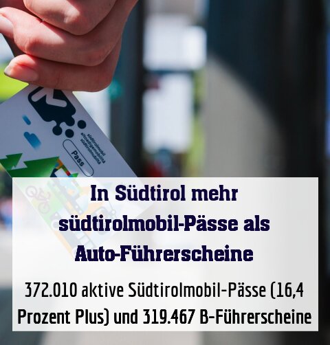 372.010 aktive Südtirolmobil-Pässe (16,4 Prozent Plus) und 319.467 B-Führerscheine
