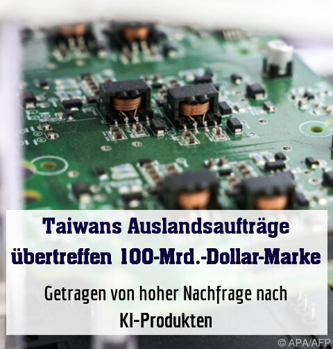 Getragen von hoher Nachfrage nach KI-Produkten