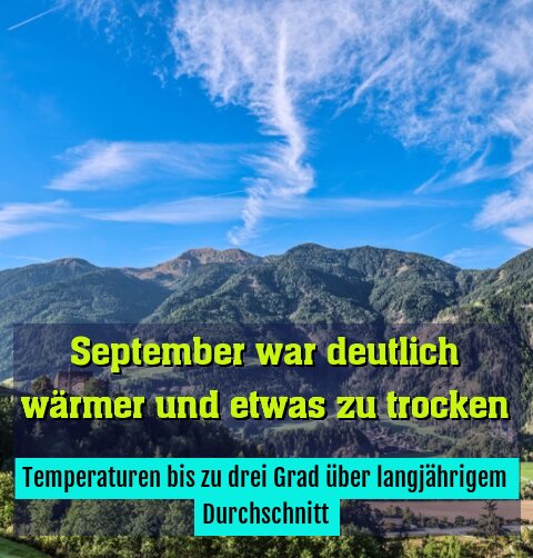 Temperaturen bis zu drei Grad über langjährigem Durchschnitt