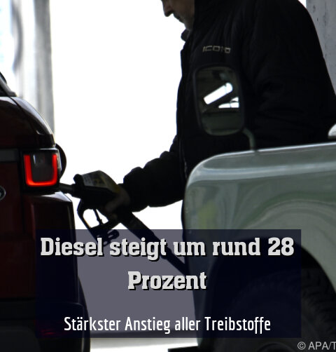 Stärkster Anstieg aller Treibstoffe