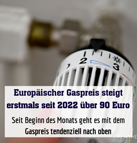 Seit Beginn des Monats geht es mit dem Gaspreis tendenziell nach oben