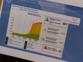 Beschäftigung wächst, Herausforderungen bleiben - VIDEO