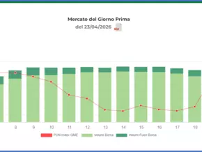 Strom: Fixpreisverträge bieten Sicherheit, haben aber Nebenwirkungen