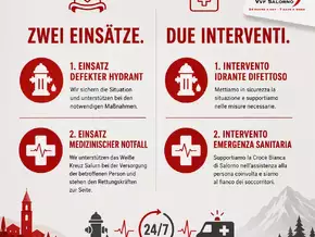Siedendes Wasser: Kleinkind erleidet Verbrennungen in Salurn