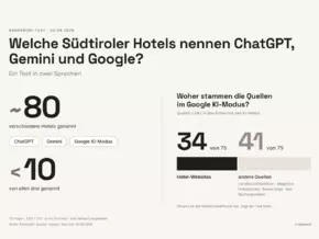 Welche Südtiroler Hotels empfiehlt die KI?