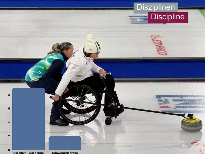 Paralympics: LH Kompatscher dankt Sportlern und Sportlerinnen