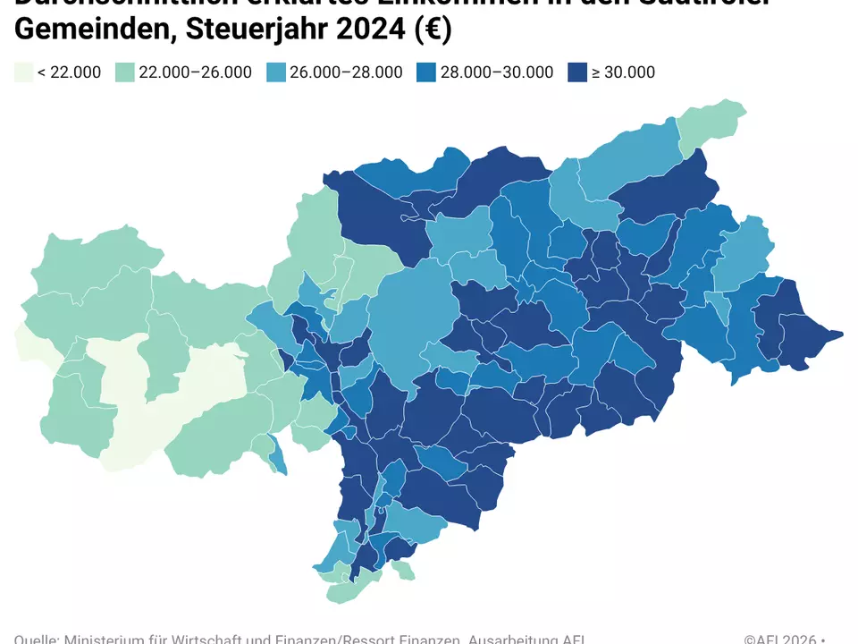 Grafik 2