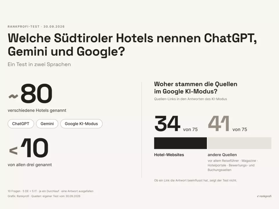 PR02 · COVER (final) · Welche Südtiroler Hotels nennen … · 3_2 (export 2x = 3000×2000) (1)
